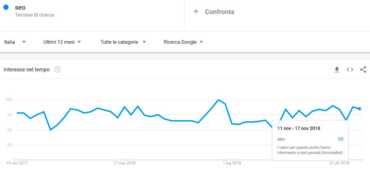 seo-google-trends